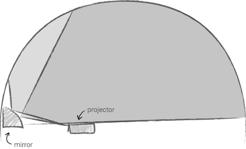 scheme / outline immersive planetarium 02 ( mirror + projector )