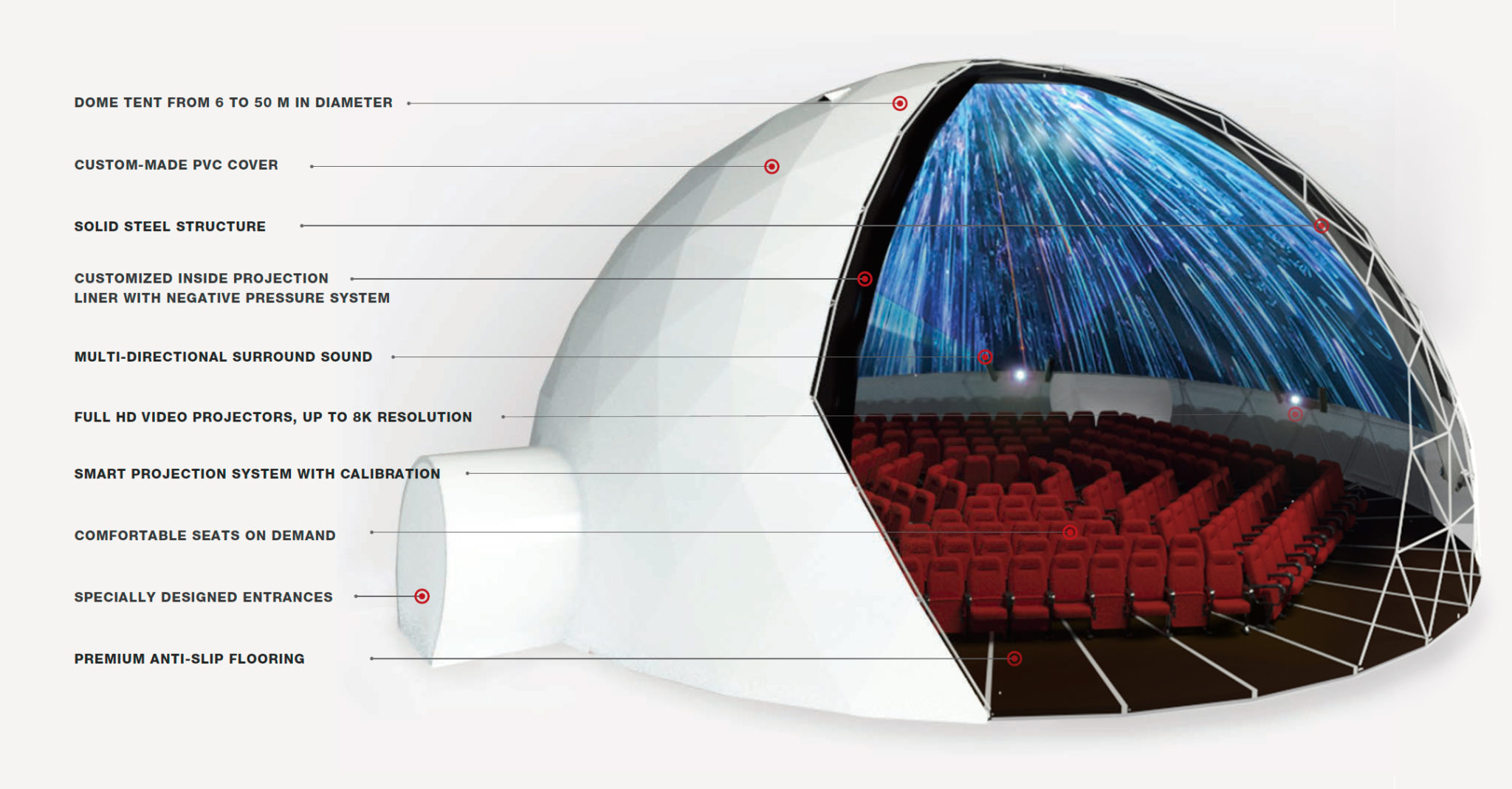 Projection Domes Polidomes geodesic tents sales and rental.
