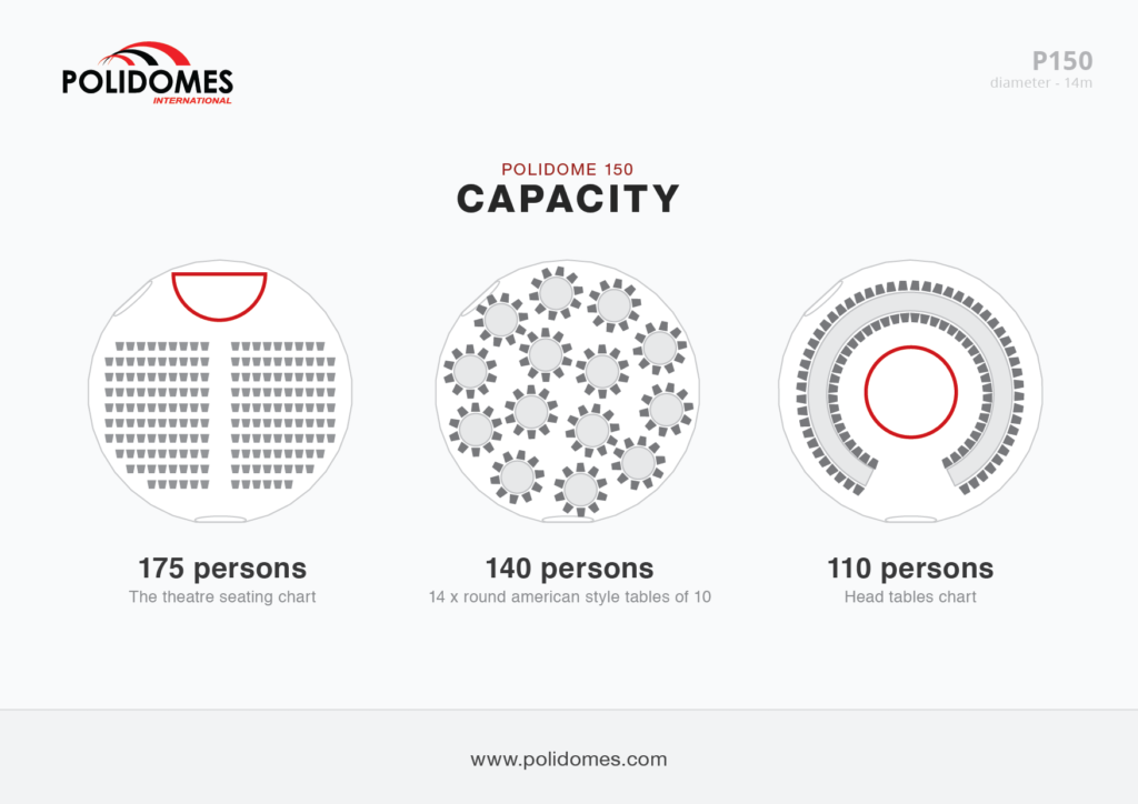 Polidomes-p150-dome-capacity-scheme